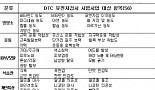 'DTC 유전자검사' 56개 항목 2년간 '임시 허가'