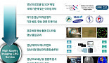 서울아산-씨엔알, '임상시험 영상의학' 전략적 파트너십