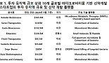 [BioS 레터]글로벌 마이크로바이옴 스타트업 개발동향