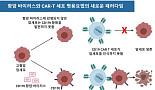 [BioS 레터]Flagging the tumor..