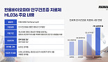 한올바이오, 'HL036' 안구건조증 