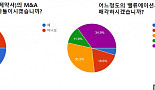 [창간설문]韓바이오 CEO 62.3% “M&A 제의, OK!