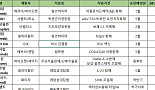 2023년 시판허가 예정 '블록버스터' 기대 탑10은?
