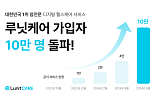'암 디지털헬스' 루닛케어, 출시 2년만에 10만명 돌파