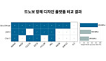 갤럭스, 글로벌 AI 항체설계 