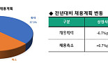 [창간설문]비상장 41.4% 