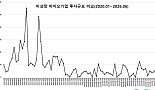 6월 비상장 바이오투자, 1곳 215억..
