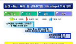 식약처, 여성 맞춤형 의약품 정보 개발