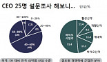 [창간 CEO설문⓵]한국 의약품산업 아직 갈길 멀다