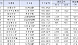 국산신약도 양극화 시대..'잘나가거나 사라지거나'