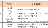 레고켐, 美 JV 설립..임상·기술이전 두마리 토끼잡는다