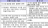 글로벌 혁신신약 약값 높여준다..한미약품 수혜 전망
