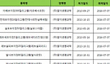 글로벌제약사들의 잔혹한 한국 복제약시장 도전기