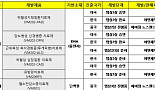 바이로메드 