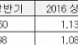 '돈되는 신약 1세대'들의 속절없는 추락