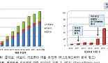 면역항암제 시대의 도래, 블록버스터 신약들