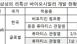 [단독]삼성 '리툭산' 바이오시밀러 개발 4년만에 재개