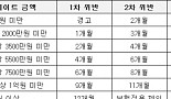 '5년만에 또 리베이트' 노바티스, 어떤 처벌을 받을까