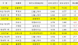 '두 얼굴의 의약품' 위임제네릭의 명과 암