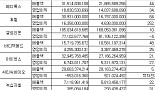 바이오기업 2분기 성적표..휴젤·메디톡스 사상최대 실적