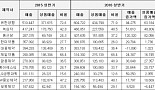 매출성장 절반은 ‘남의 제품’..국내 제약사들의 생존법
