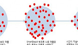 펩트론의 '스마트데포' 검증된 기술력, 그 다음은?