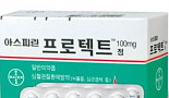 SK케미칼, 내달부터 아스피린·아달라트 판매