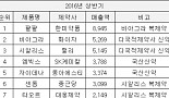 ‘복제약 강자’ 종근당, 5년 늦게 '비아그라' 시장 뛰어든 사연