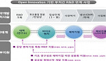 유전자가위 등 활용 첨단 의약품 개발 지원 확대