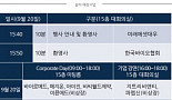 바이오기업간 파트너십 위한 행사 20~21일 열린다