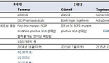 올무티닙 개발중단의 두번째 이유, 경쟁약에 밀렸다(?)
