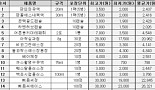 일반약 어디서 사세요?..약국마다 가격차 최대 2배