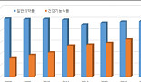 일반약 시장 침체ㆍ건강기능식품 팽창..홈쇼핑 때문일까