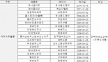 朴대통령이 맞았다던 태반주사 어떤 효과 있을까?