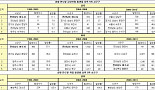 암발생률 지역별 최대 15배 차이..갑상선암-여수·유방암-강남