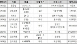 복지부 