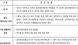 위기의 줄기세포치료제..규제완화도 물건너가나