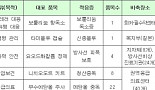 타미플루·독감백신 등 필수의약품 상시 공급체계 가동