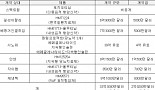 '랩스커버리 신약, 대량생산 능력 검증'..한미약품의 숙제