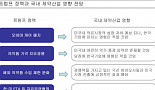 “트럼프 효과..바이오시밀러 美시장 확산속도 빨라질 것”