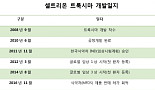 [표]셀트리온 트룩시마 개발 일지