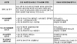 당뇨약 '트라젠타', 체중감소ㆍ식욕증가 이상반응 추가