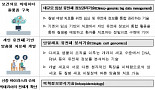 유전자 가위·유전체 빅데이터 '10대 미래유망기술' 선정