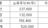 보령제약, 창업주 3세 경영수업 본격 착수