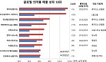 항체 바이오시밀러, 2017년 더욱 기대되는 이유