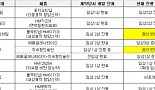 숨 고른 제약사들, 정유년 글로벌 성과 분수령