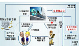 ‘뿌리째 흔들린다더니’..한미FTA에도 끄떡없는 한국제약사들