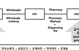 [이종혁 교수의 약가협상]⑤벨기에의 보험약가제도