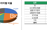 2024년 하반기 딜 키워드 'BBB 투과·PD-(L)1xVEGF'