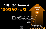 그래비티랩스, 시리즈A 180억 유치..